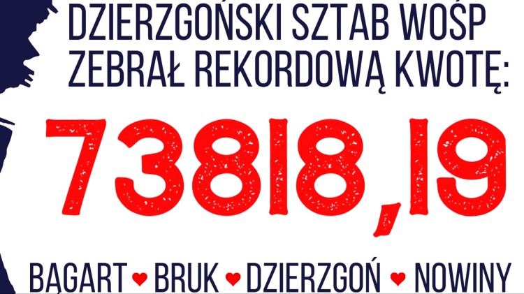 Gmina Dzierzgoń podała ostateczny wynik zbiórki WOŚP.