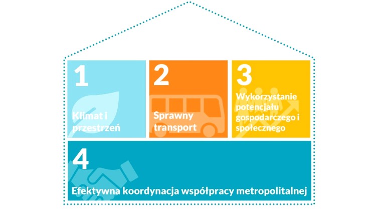Przyszłość metropolii - twój głos jest ważny! Ruszyły konsultacje społeczne.