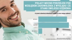 Alarmujące dane. Ponad 46 proc. Polaków źle ocenia wygląd i stan swojego uzębienia [BADANIE]