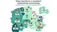 Bezrobocie w powiecie sztumskim poniżej 5%.