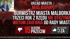 Burmistrz Marek Charzewski trzeci raz z rzędu bez wotum zaufania. Co dalej może zrobić Rada Miasta Malborka?