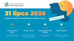Pomorska ustawa metropolitalna weszła w życie. Rusza proces tworzenia metropolii 