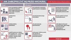 Podstawowe zasady postępowania podczas wiatrów i nawałnic - 29.12.2016