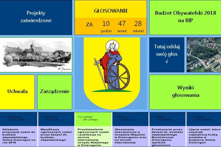 Zatwierdzono do wykonania projekty mieszkańców z budżetu obywatelskiego&#8230;