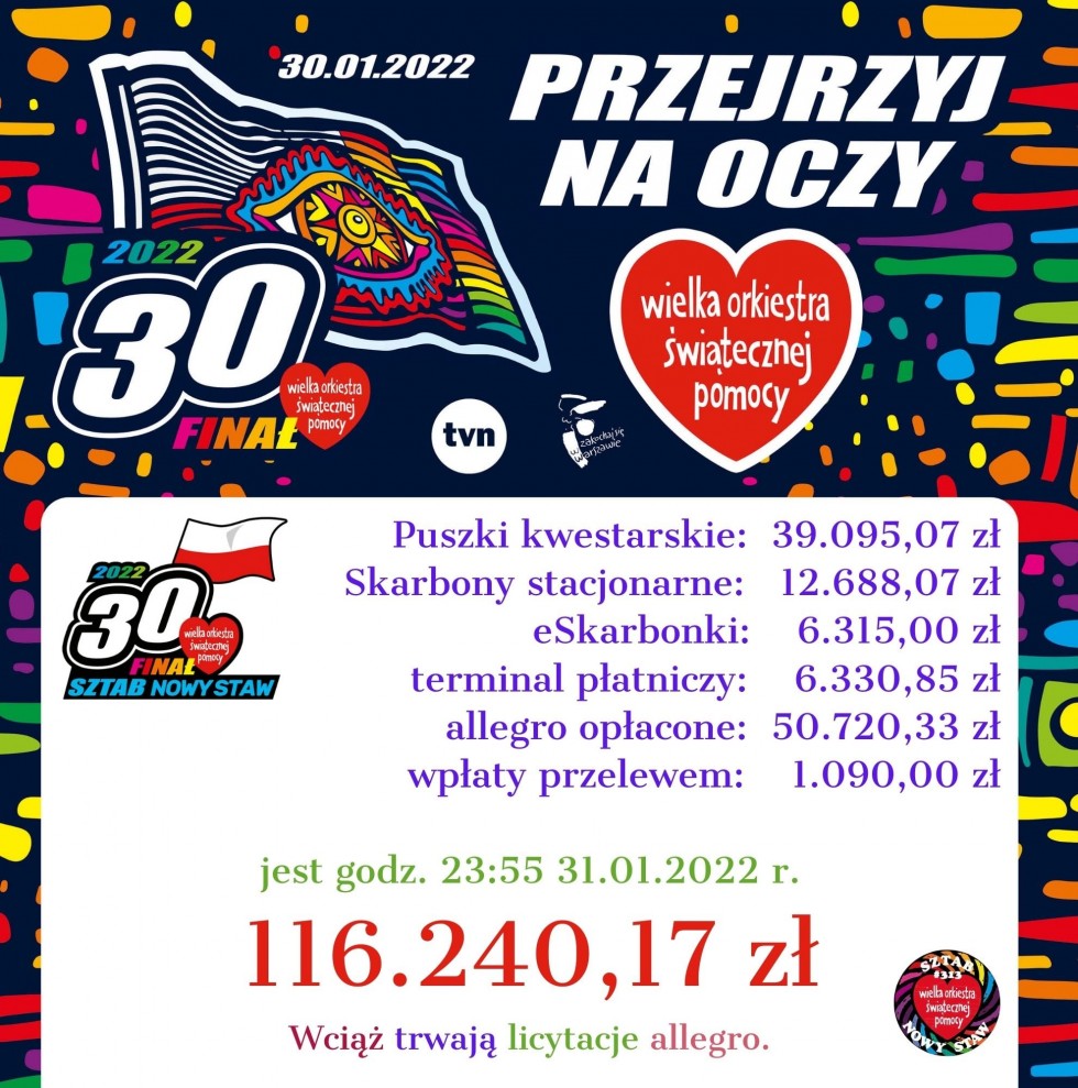 Sztaby WOŚP podliczają zbiórki. To nie koniec – trwają jeszcze aukcje internetowe.