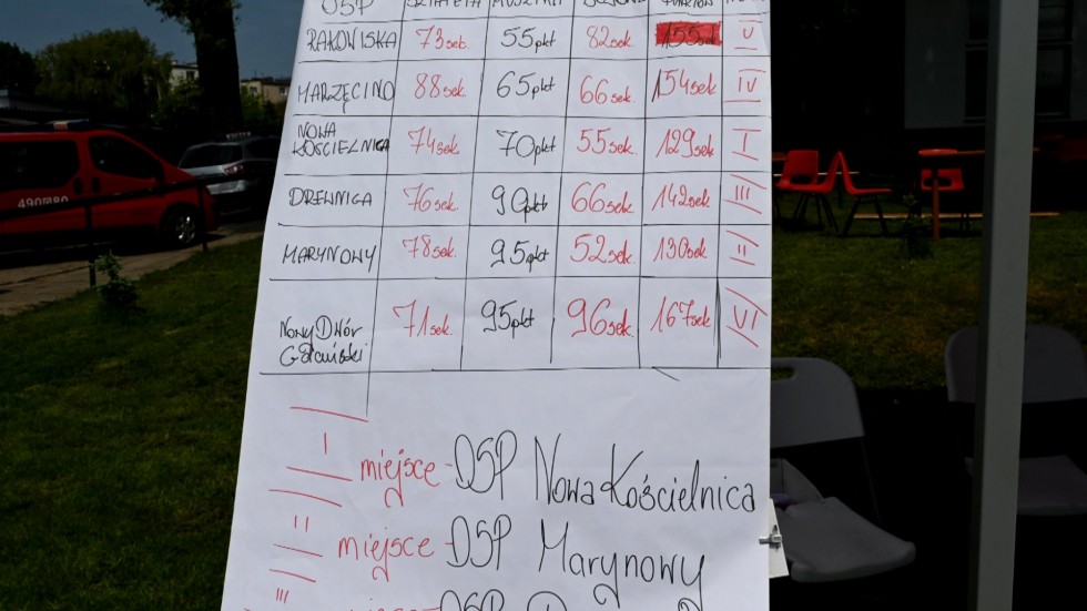 Nowy Dwór Gdański. Zawody strażackie drużyn OSP.