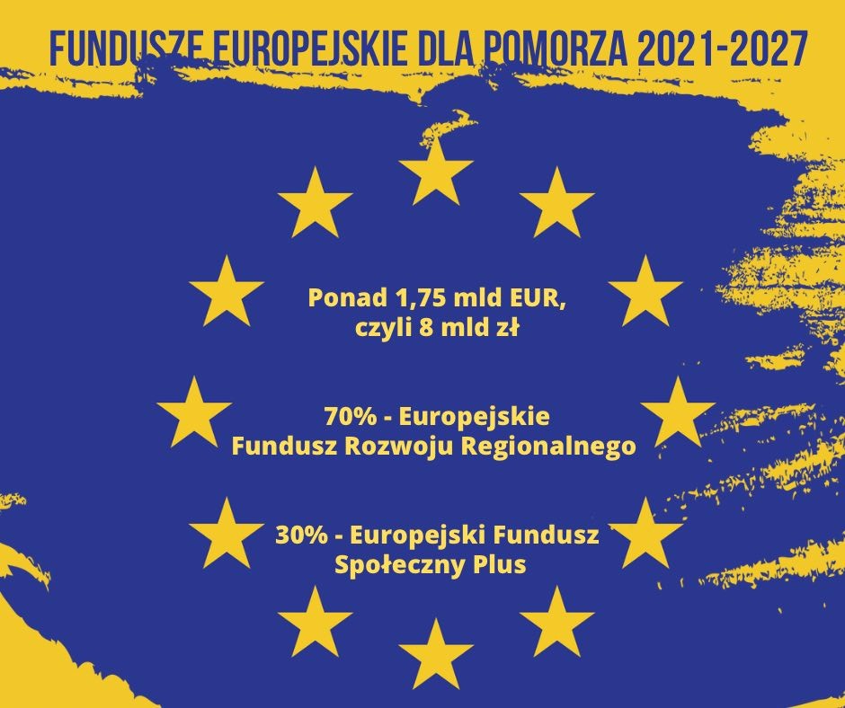 Komisja Europejska zatwierdziła program Fundusze Europejskie dla Pomorza 2021-2027.