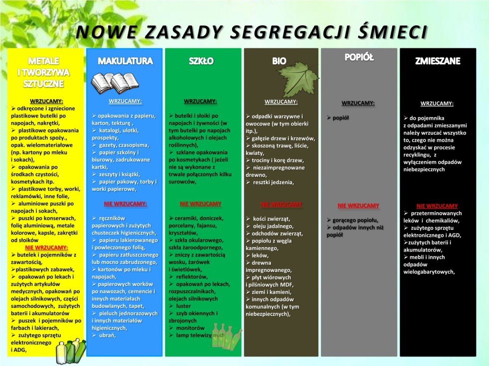 Gmina Stare Pole. Czy wiesz, jak prawidłowo segregować odpady?