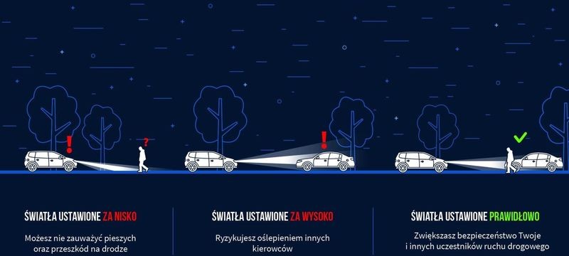 Malbork. Kierowco, sprawdź oświetlenie w swoim samochodzie. Ruszyła policyjna akcja Twoje Światła – Nasze Bezpieczeństwo.