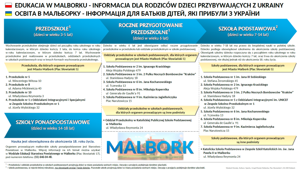 Uczniowie z Ukrainy w polskich szkołach. Ważne informacje dla rodziców / Учні з України в польських школах. Важлива інформація для батьків