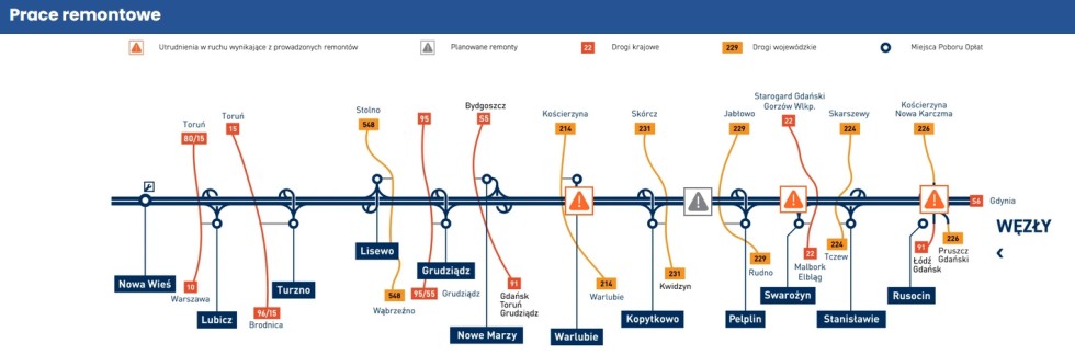 Uwaga Kierowcy! AmberOne Autostrada A1: W środę 25 września rozpoczął się remont w okolicach węzła Rusocin.