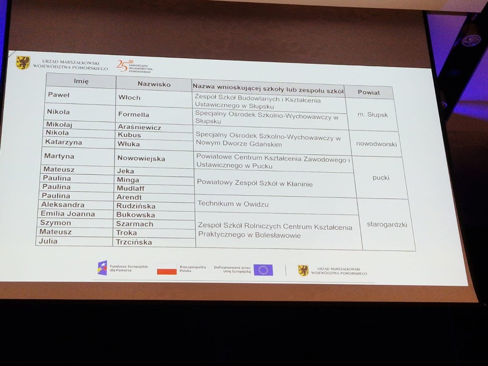 Stypendia marszałka za prawie milion złotych. Wśród ponad 300 najzdolniejszych, uczniowie z naszego regionu.