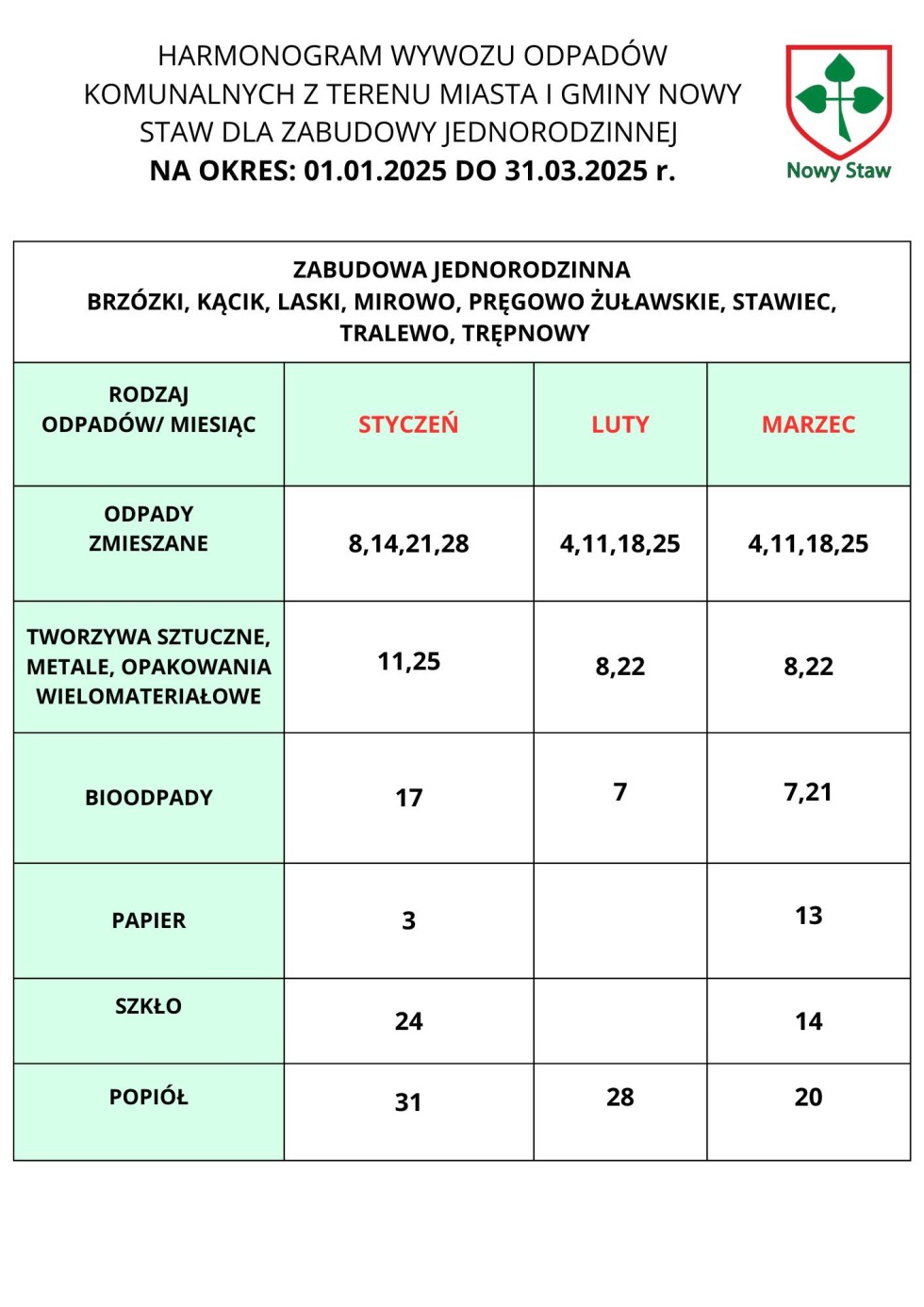 Okresowy harmonogram wywozu odpadów komunalnych w Gminie Nowy Staw.