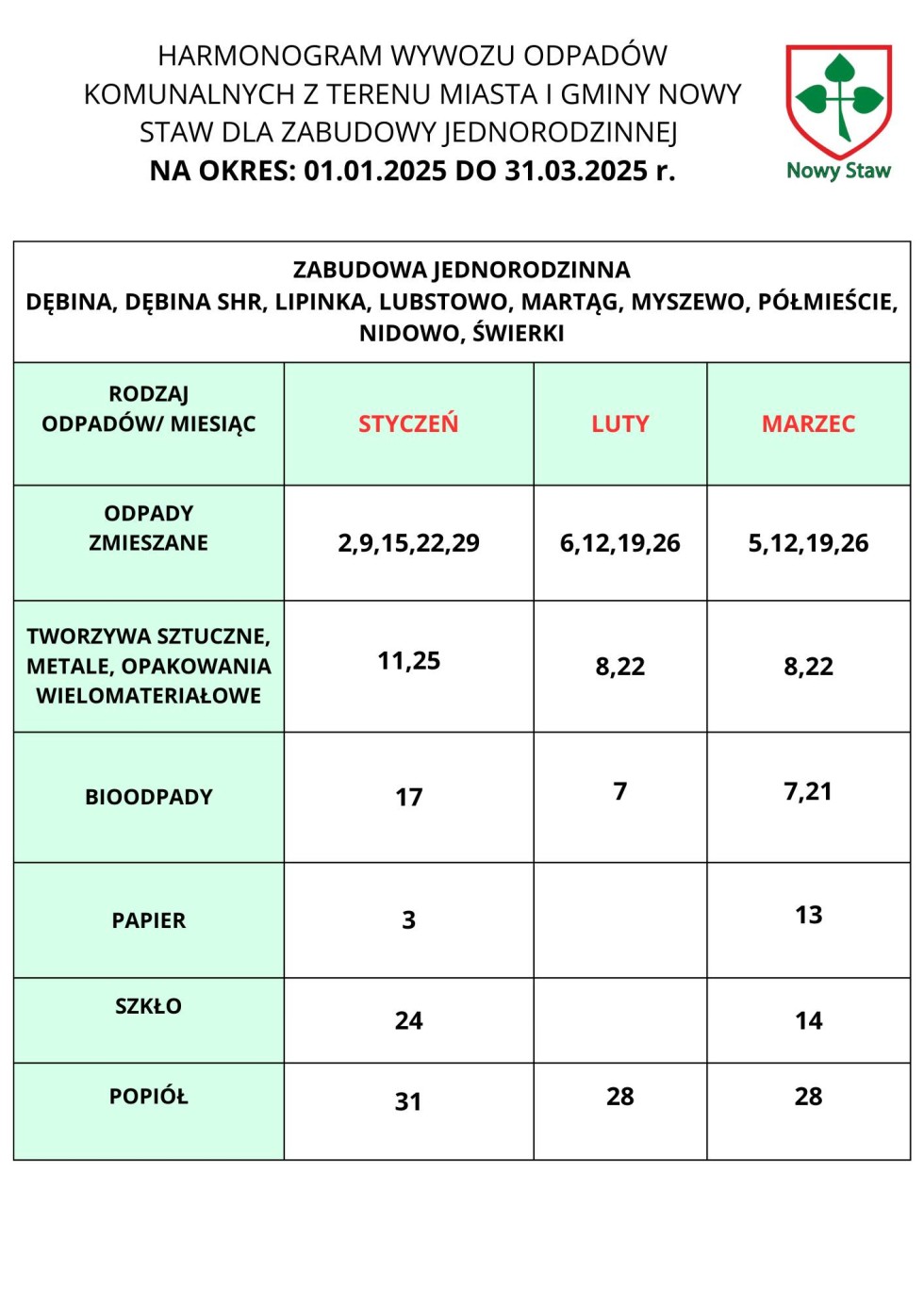 Okresowy harmonogram wywozu odpadów komunalnych w Gminie Nowy Staw.
