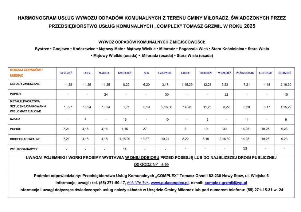 Harmonogram wywozu odpadów komunalnych w 2025 r. na terenie Gminy Miłoradz.