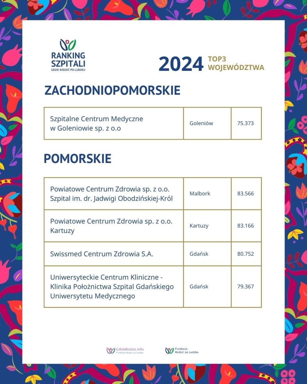 Malborska porodówka najlepsza w województwie i kraju.