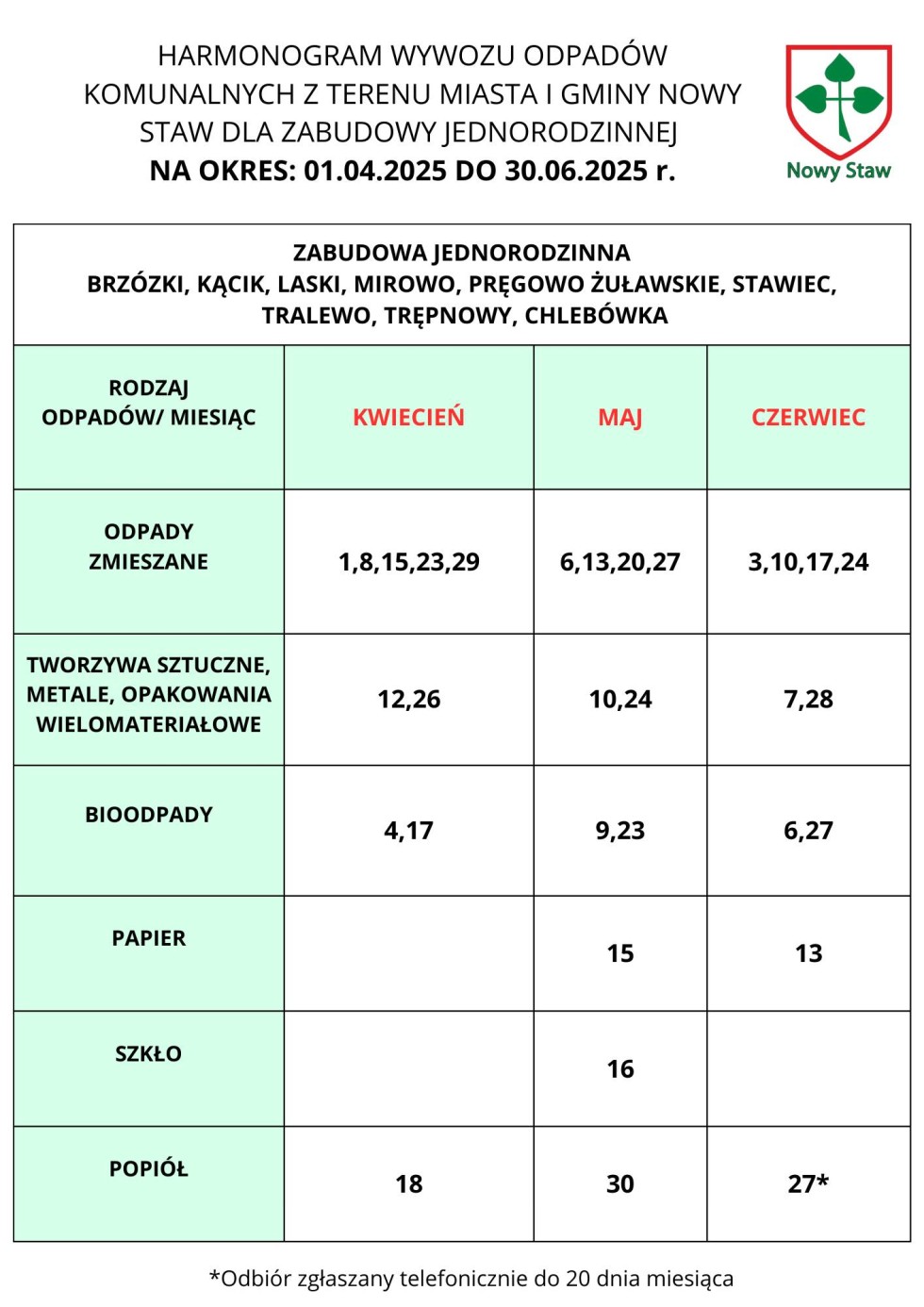 Okresowy harmonogram wywozu odpadów komunalnych w Gminie Nowy Staw.