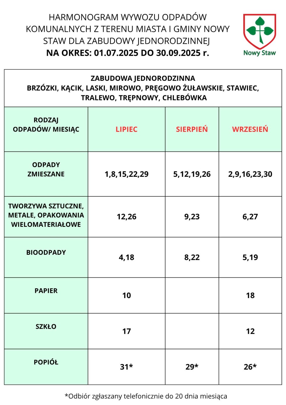 Okresowy harmonogram wywozu odpadów komunalnych w Gminie Nowy Staw.