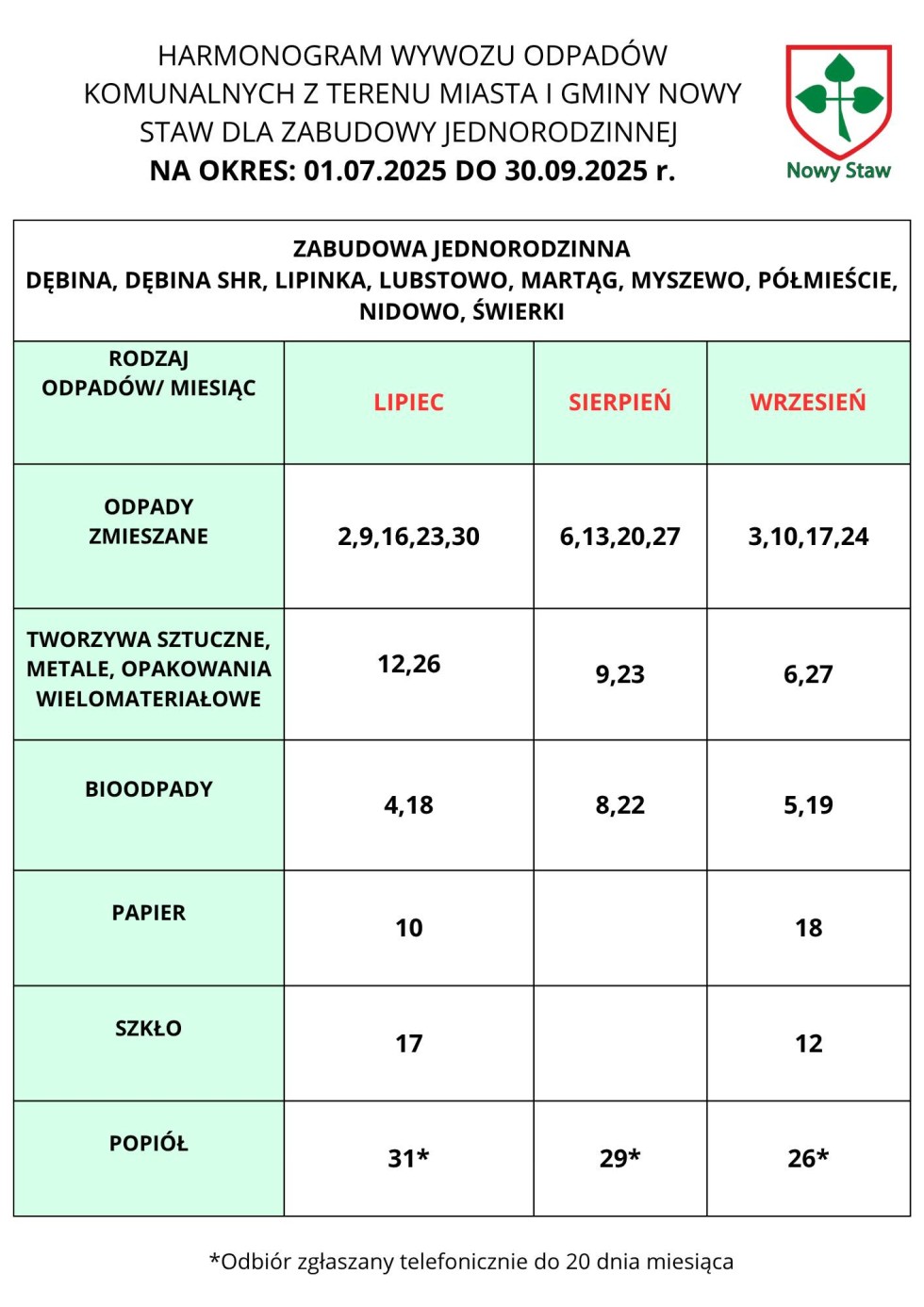 Okresowy harmonogram wywozu odpadów komunalnych w Gminie Nowy Staw.