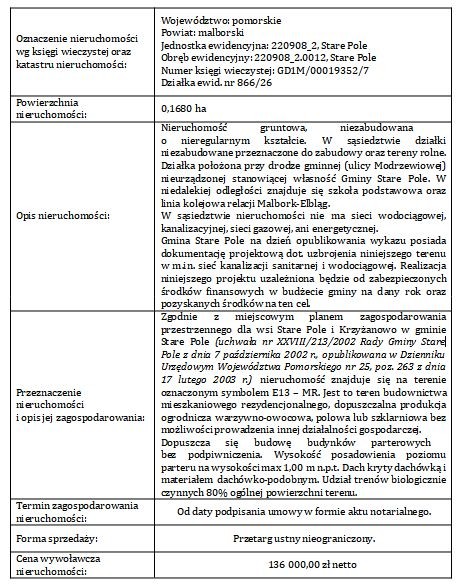 Ogłoszenie Wójta Gminy Stare Pole z dnia 28 sierpnia 2026 roku (II).